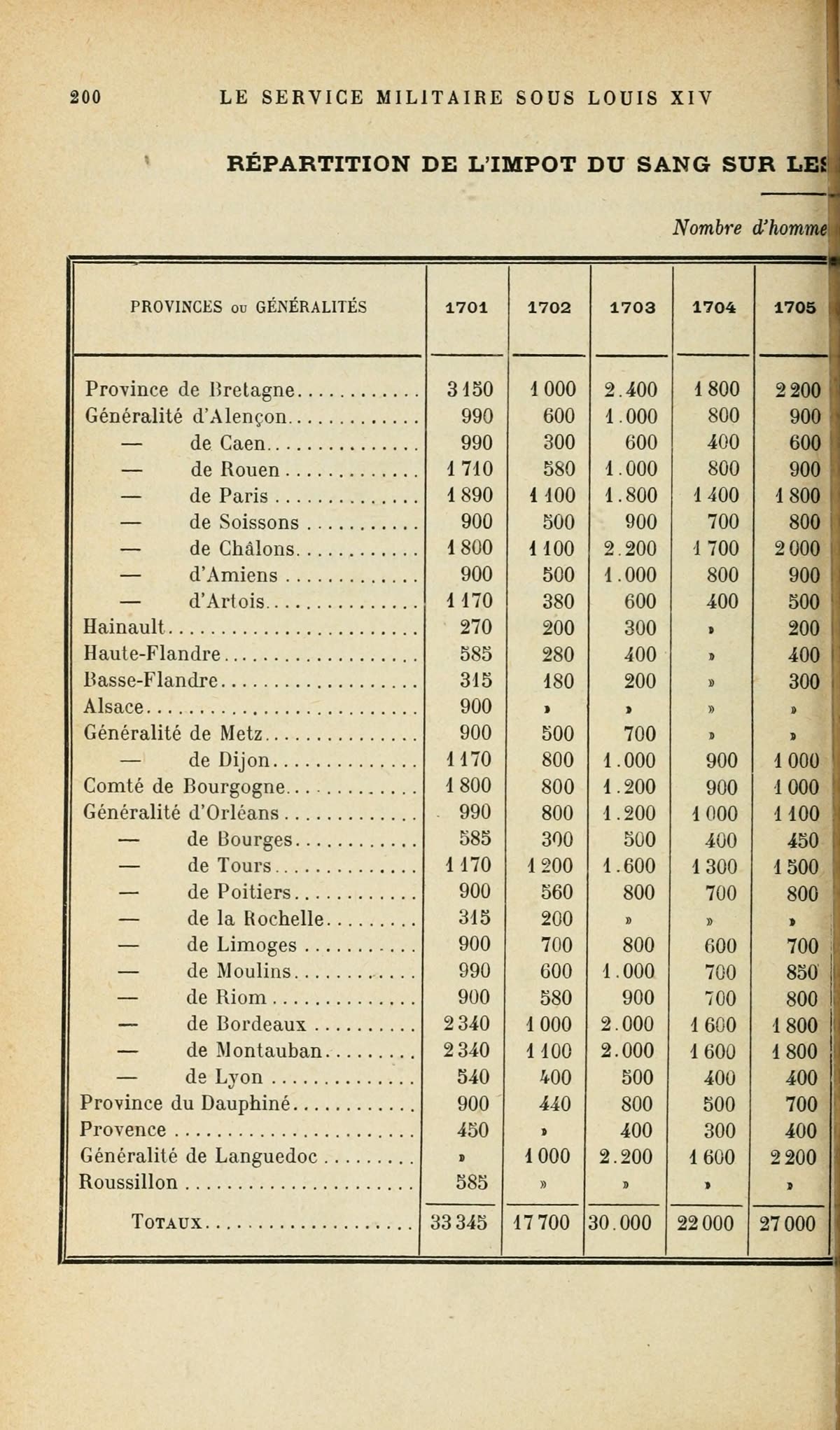 Page 200 de Georges Girard : tableau de répartition de l'impôt du sang, provinces et généralités en lignes, années 1701 à 1705 en colonnes